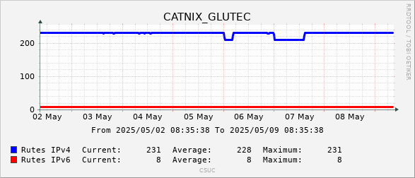 Glutec