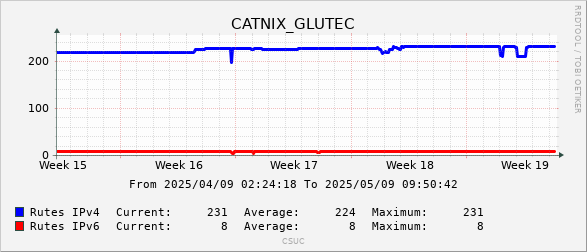 Glutec