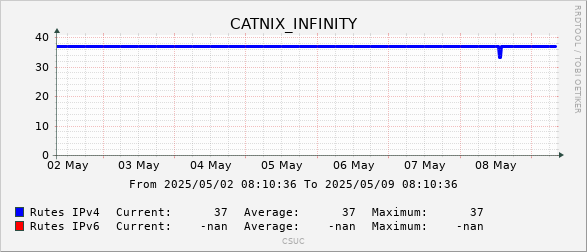 Infinity Networks