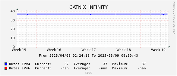 Infinity Networks