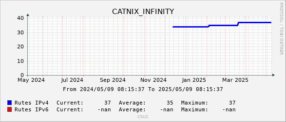 Infinity Networks