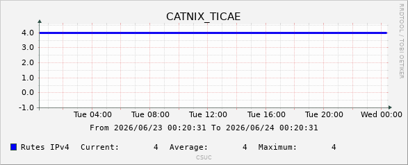 Ticae Telecom SL
