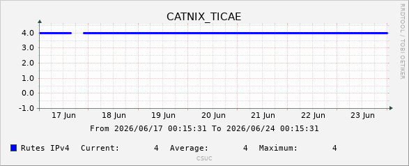 Ticae Telecom SL
