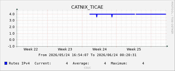 Ticae Telecom SL