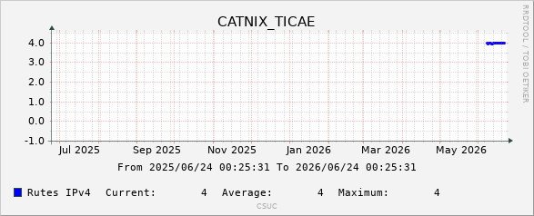 Ticae Telecom SL